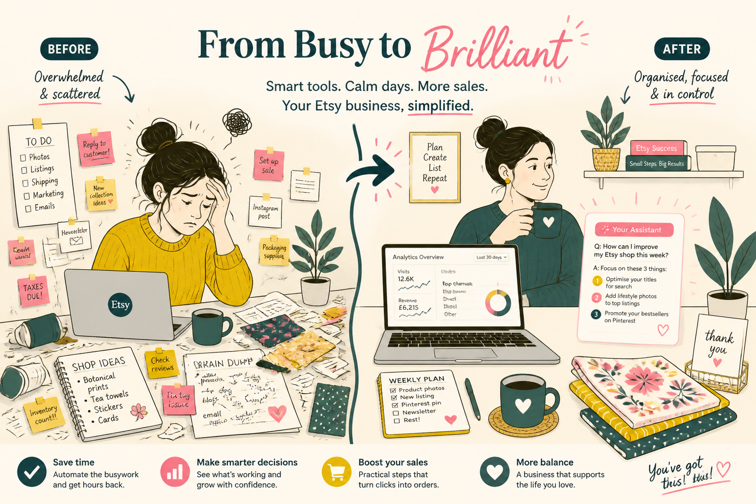 Your Brand Assistant — from chaotic Etsy shop to organised, sourced answers